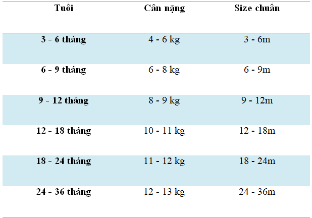 bảng size cho bé theo cân nặng.png